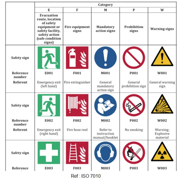iso-7010