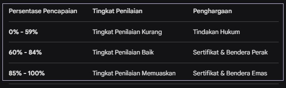 kriteria-audit-smk3